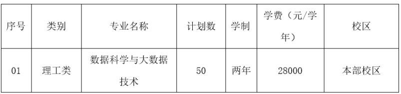 專升本招生計(jì)劃