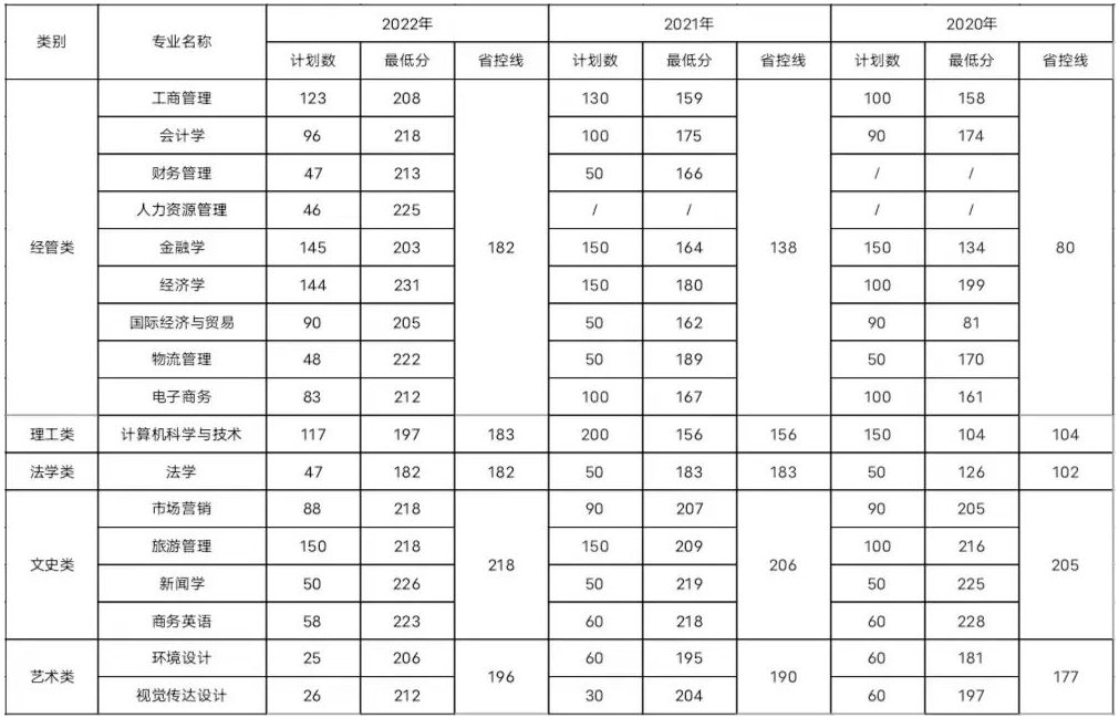 專升本錄取情況