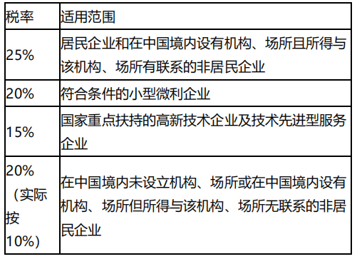 2020税务师《税法二》抢分考点：个人所得税（第二章）