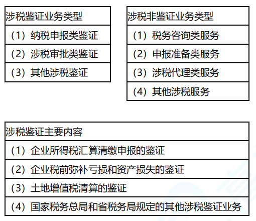 2020稅務(wù)師《涉稅服務(wù)實(shí)務(wù)》必看考點(diǎn)：稅務(wù)師的概念