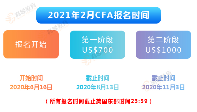 2021年2月CFA報(bào)考時(shí)間及費(fèi)用