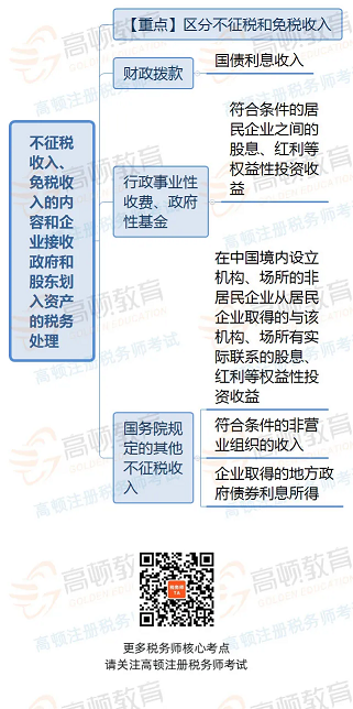 2020税务师《税法二》抢分考点：企业所得税（第一章）