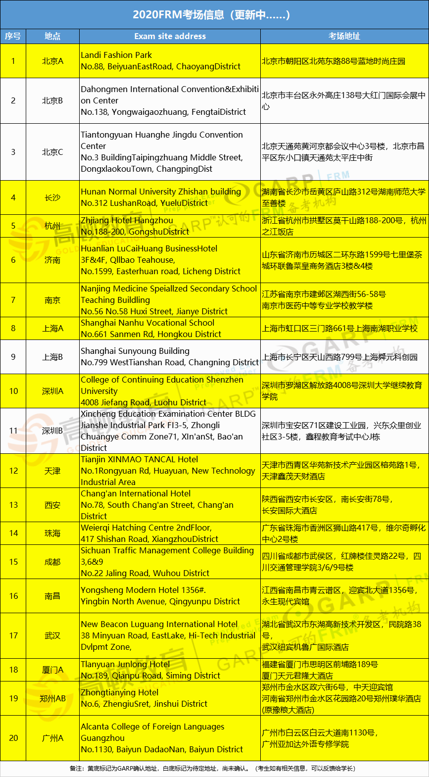 2020FRM考场