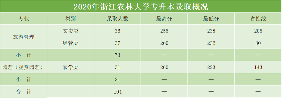 專升本分?jǐn)?shù)線