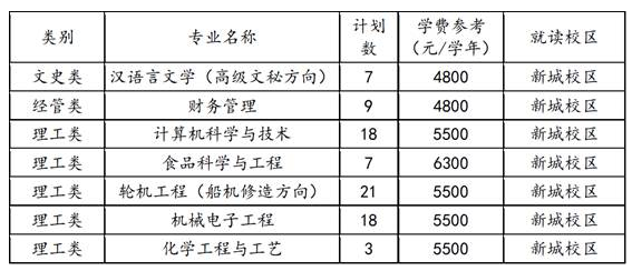专升本招生计划