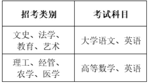 專升本考試科目安排