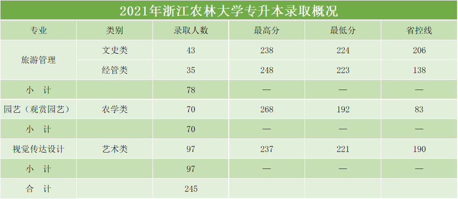 專升本分?jǐn)?shù)線