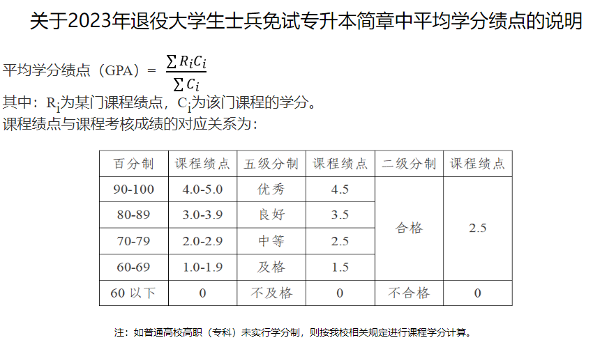 專升本評分規(guī)則