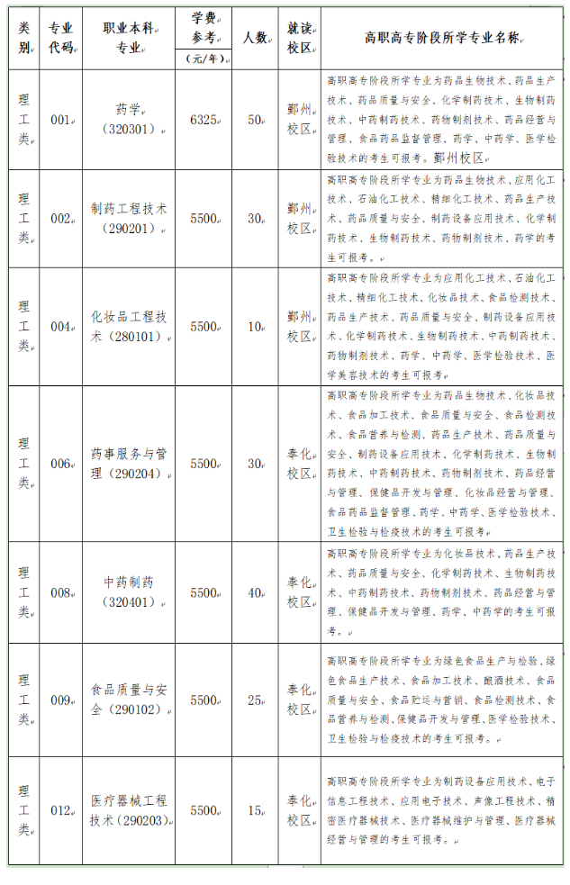 專升本招生計劃