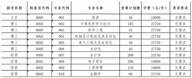 專升本招生簡章