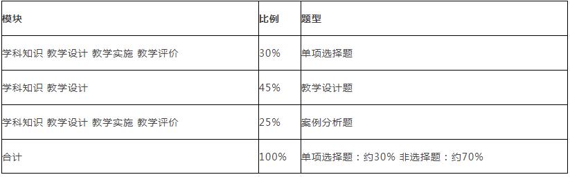 《语文学科知识与教学能力》（初级中学）笔试大纲