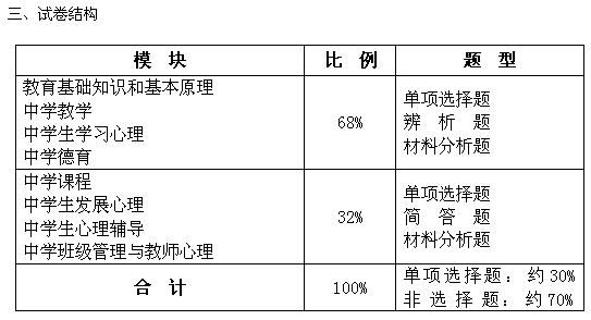 《教育知识与能力》（中学）笔试大纲