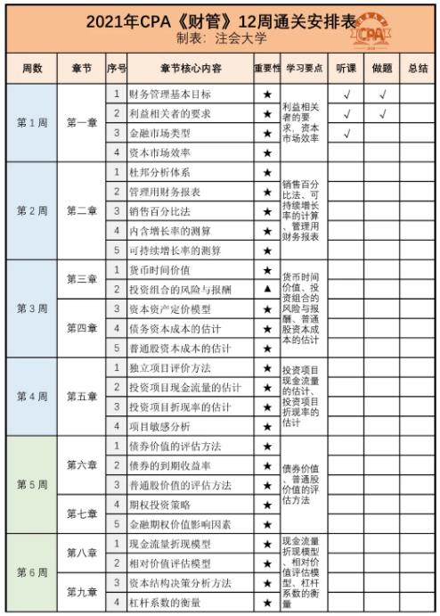 财管学习计划