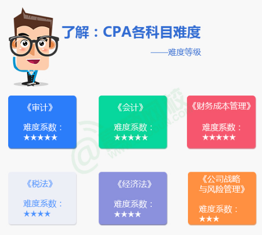 CPA會(huì)計(jì)和財(cái)管一起考？分開(kāi)報(bào)考可能會(huì)更好！