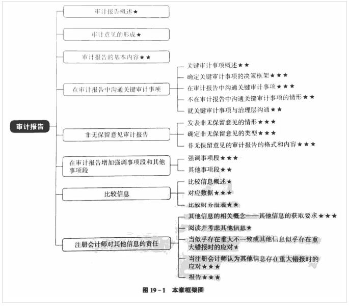 2021年CPA审计又变了？审计新的规定及解释！