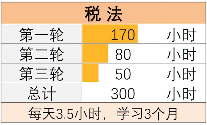 CPA税法