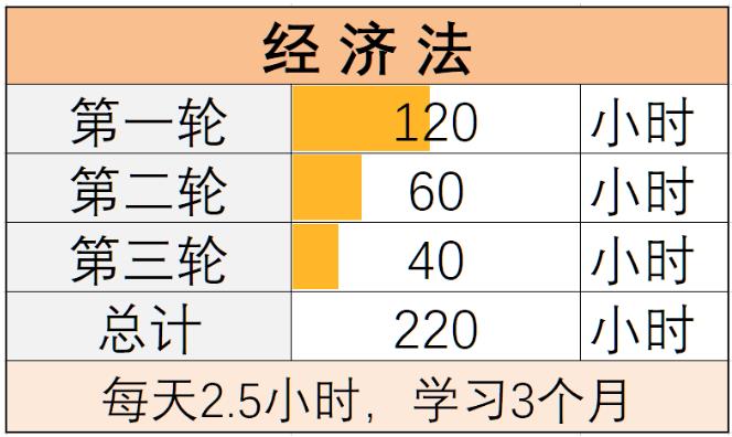 CPA经济法