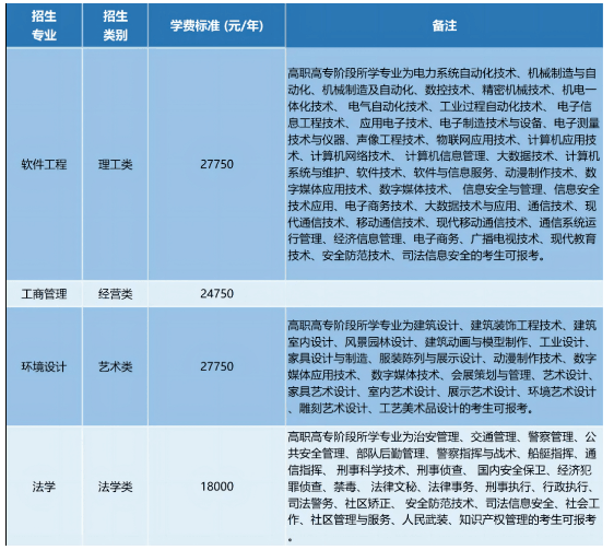 專升本招生計劃