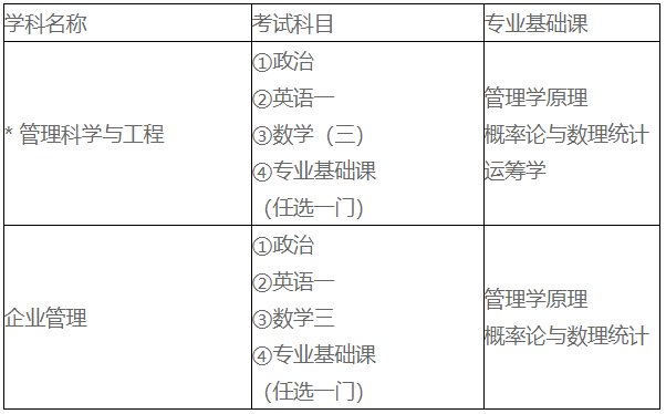 歡迎調劑報考2021年五邑大學經濟管理學院研究生