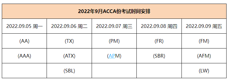 2022年9月份ACCA考试时间是什么时候？可以退考吗？