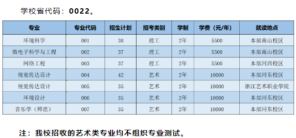 專升本招生計(jì)劃