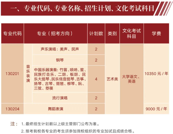 浙江音樂學(xué)院專升本招生計(jì)劃