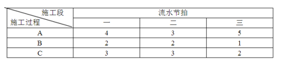 专升本考试大纲