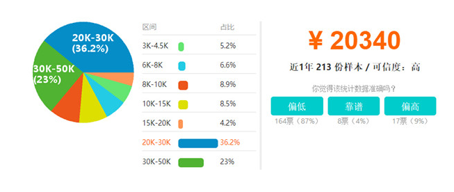 注册会计师好找工作么？