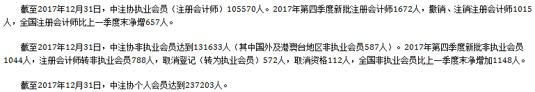 注册会计师人数