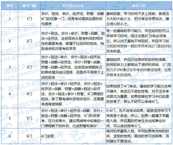 注冊會計(jì)師自學(xué)，能過嗎？