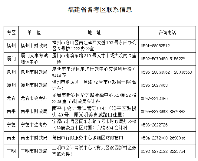 福建各考区联系信息