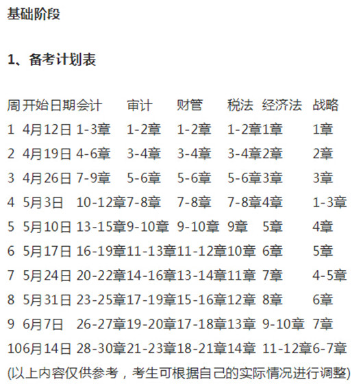 基础阶段