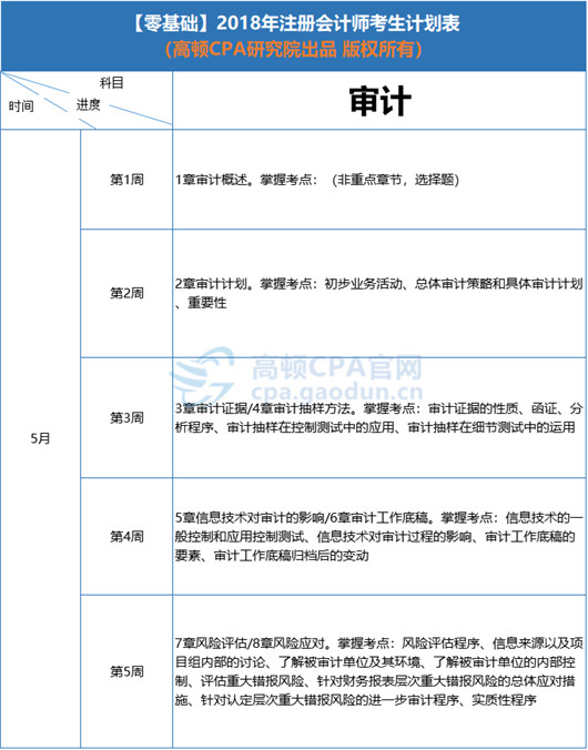 5月学习计划