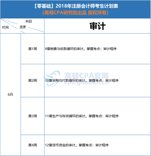 6月学习计划