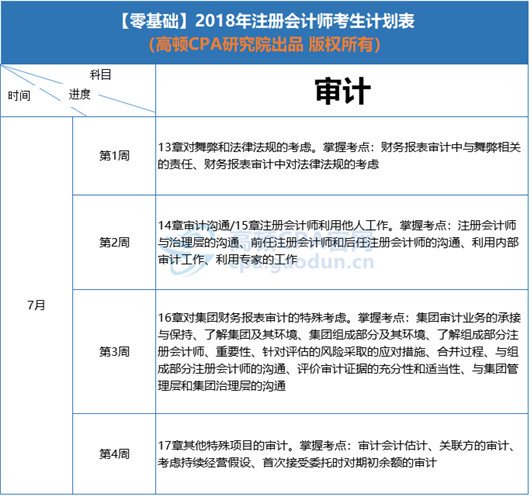 7月学习计划