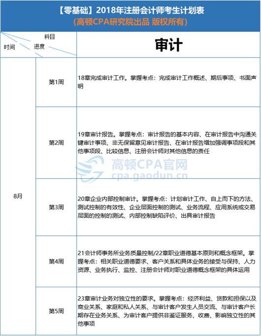 8月学习计划