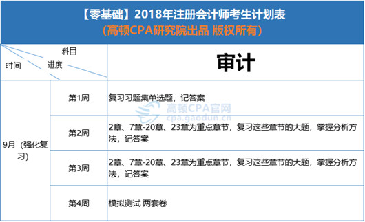 9月学习计划