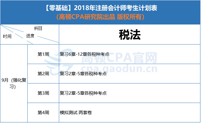 9月学习计划