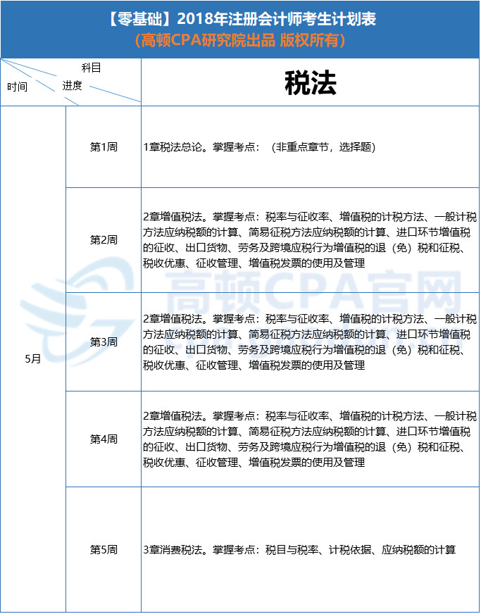 5月学习计划