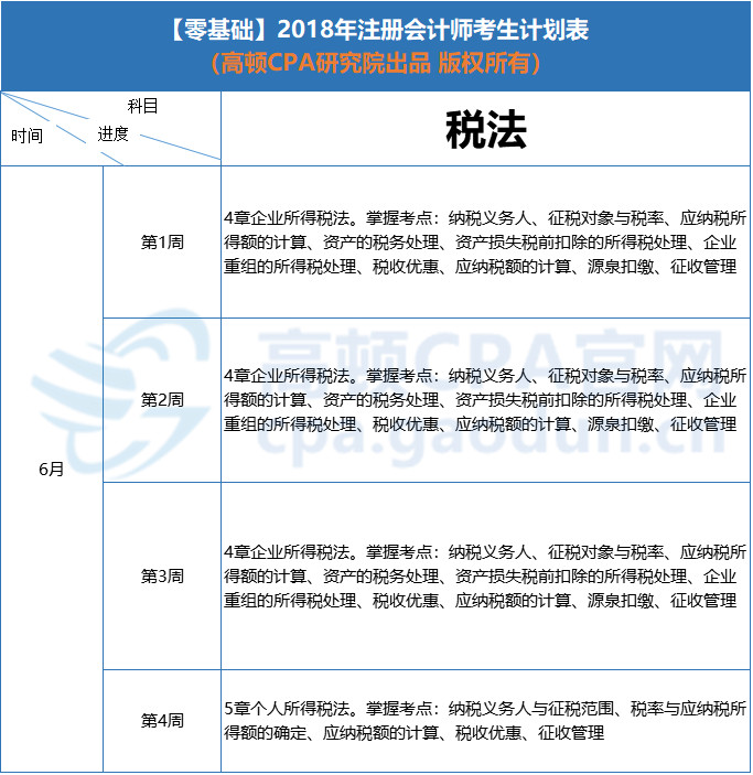 6月学习计划