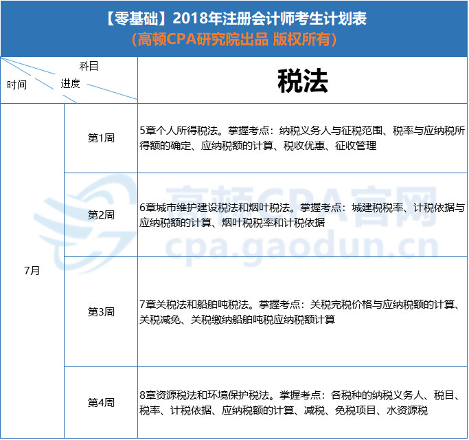 7月学习计划