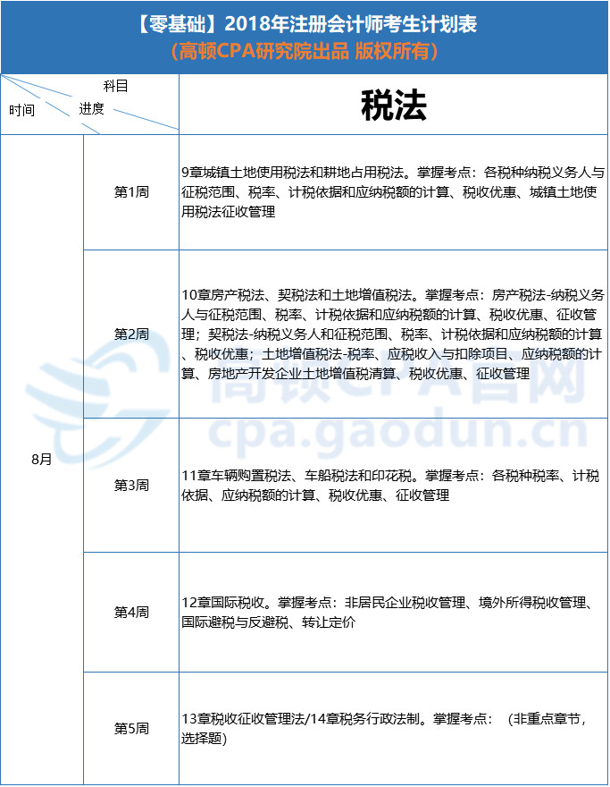 8月学习计划