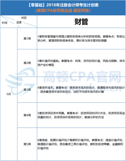 5月学习计划