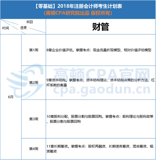 6月学习计划