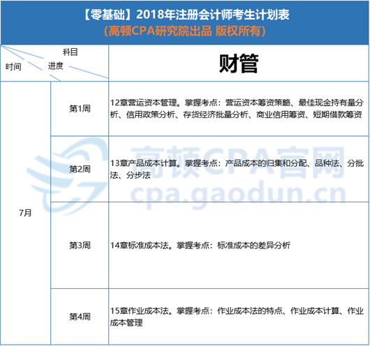 7月学习计划