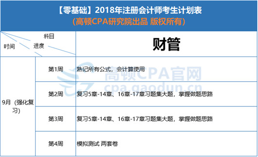 9月学习计划