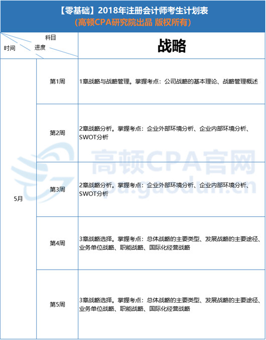 5月学习计划