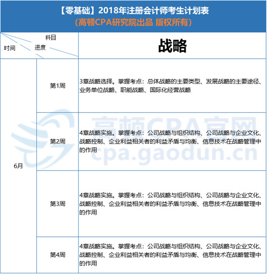 6月学习计划