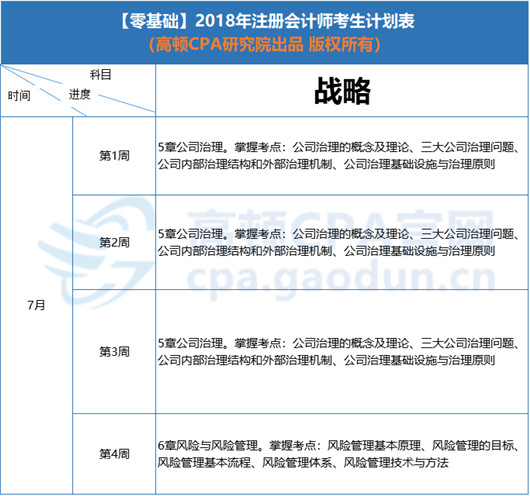 7月学习计划