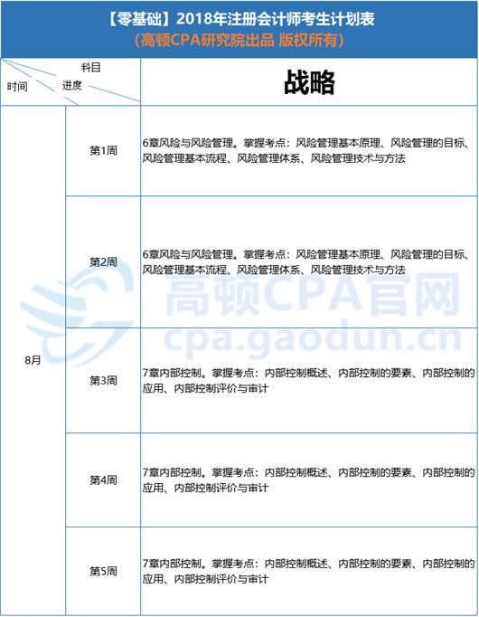 8月學(xué)習(xí)計(jì)劃